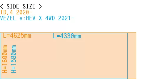 #ID.4 2020- + VEZEL e:HEV X 4WD 2021-